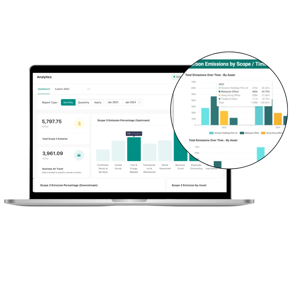 EGP Vietnam & ESGpedia: Comprehensive ESG Solutions Elevating Real Estate and Construction Value